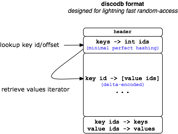 _images/discodb_format.png